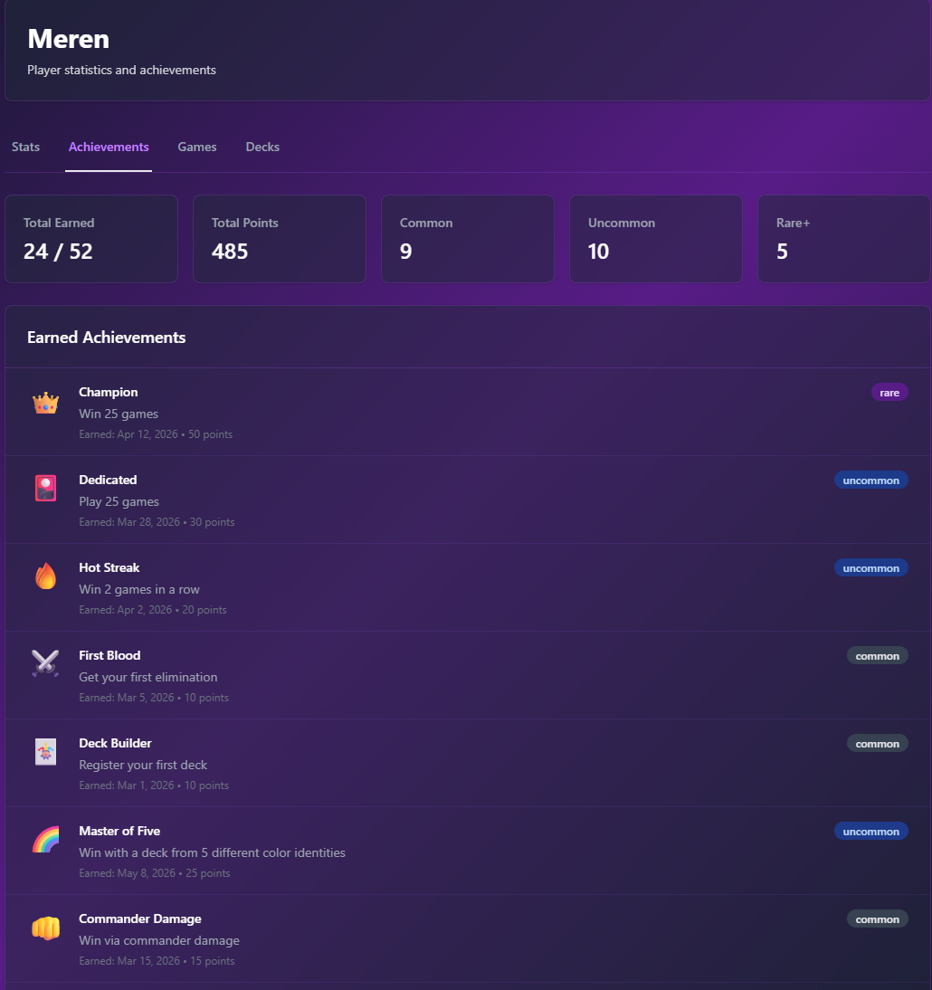 Achievements grid showing earned badges and milestones