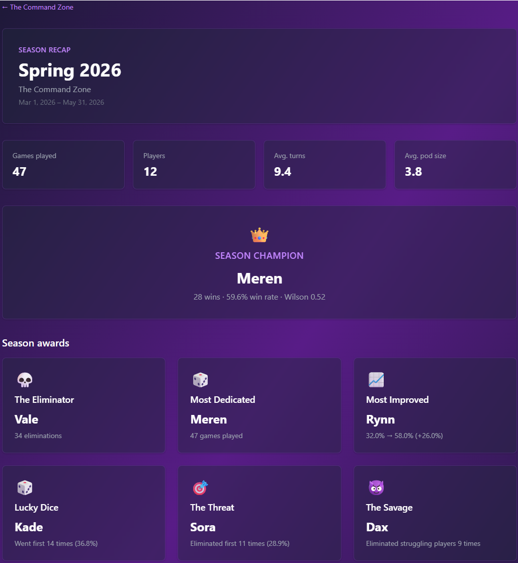 Season recap page with awards and final standings