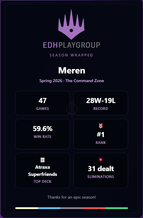 Season Wrapped summary showing games played, win record, rank, top deck, and eliminations